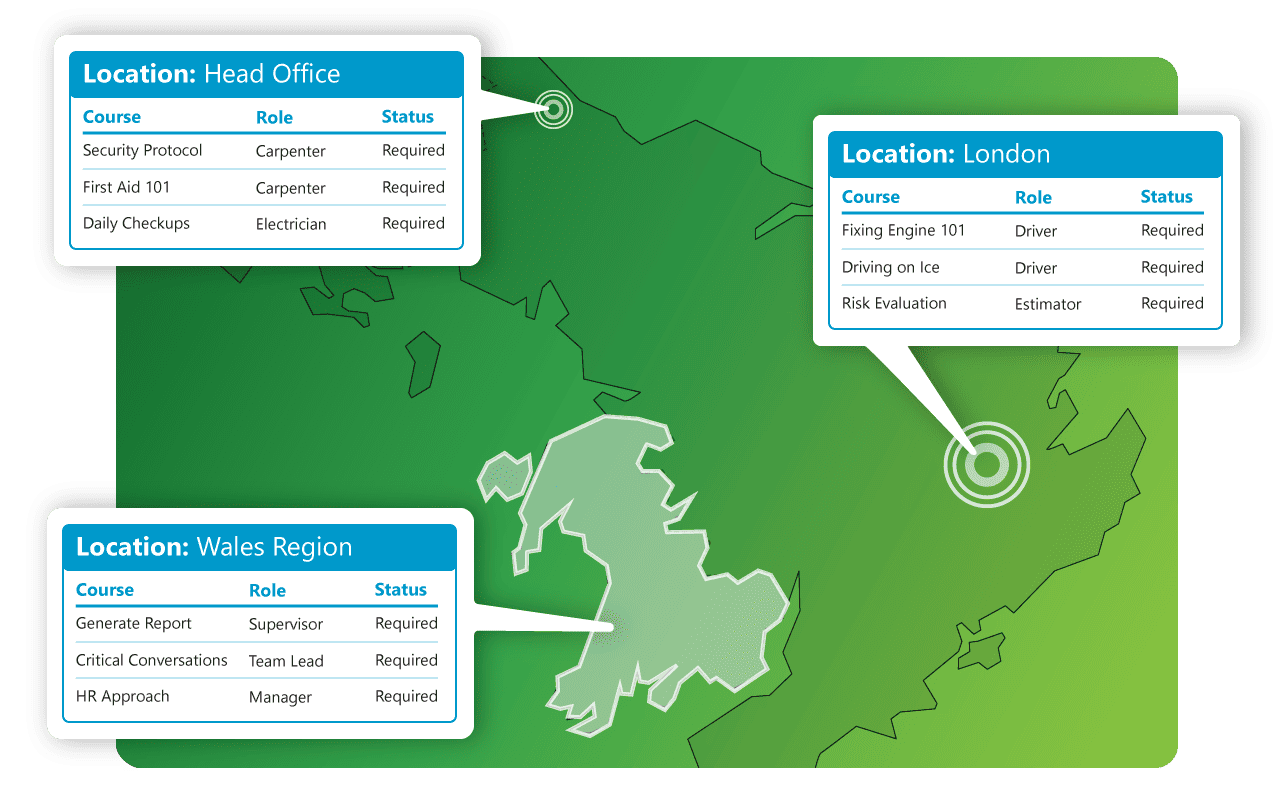 Location specific training requirements